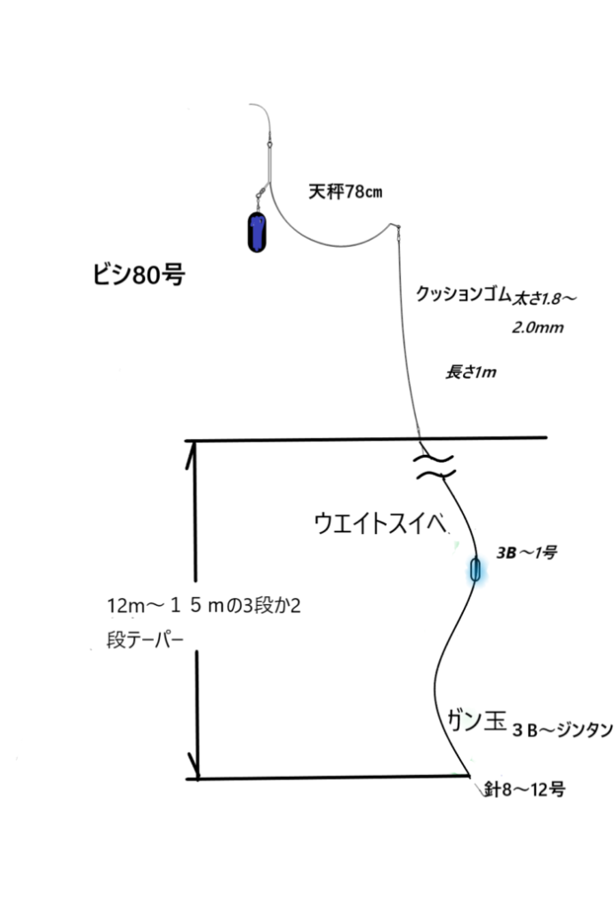 寺泊港の乗っ込み真鯛落とし込み編 Oj3s 新潟の釣り